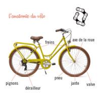 Comment bénéficier du Coup de pouce vélo de 50 euros chez Nomadeshop ?