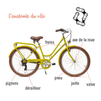 Piece velo - L'anatomie du vélo  Pièces de vélo, Velo, Atelier velo